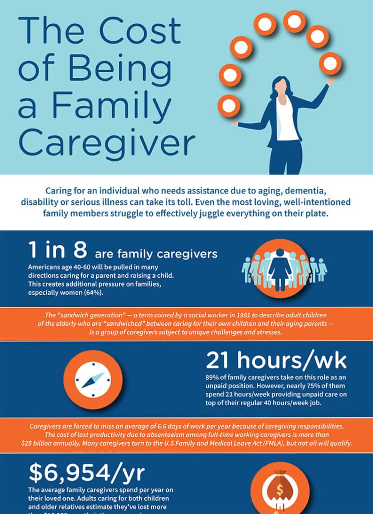 The Cost of Being a Family Caregiver